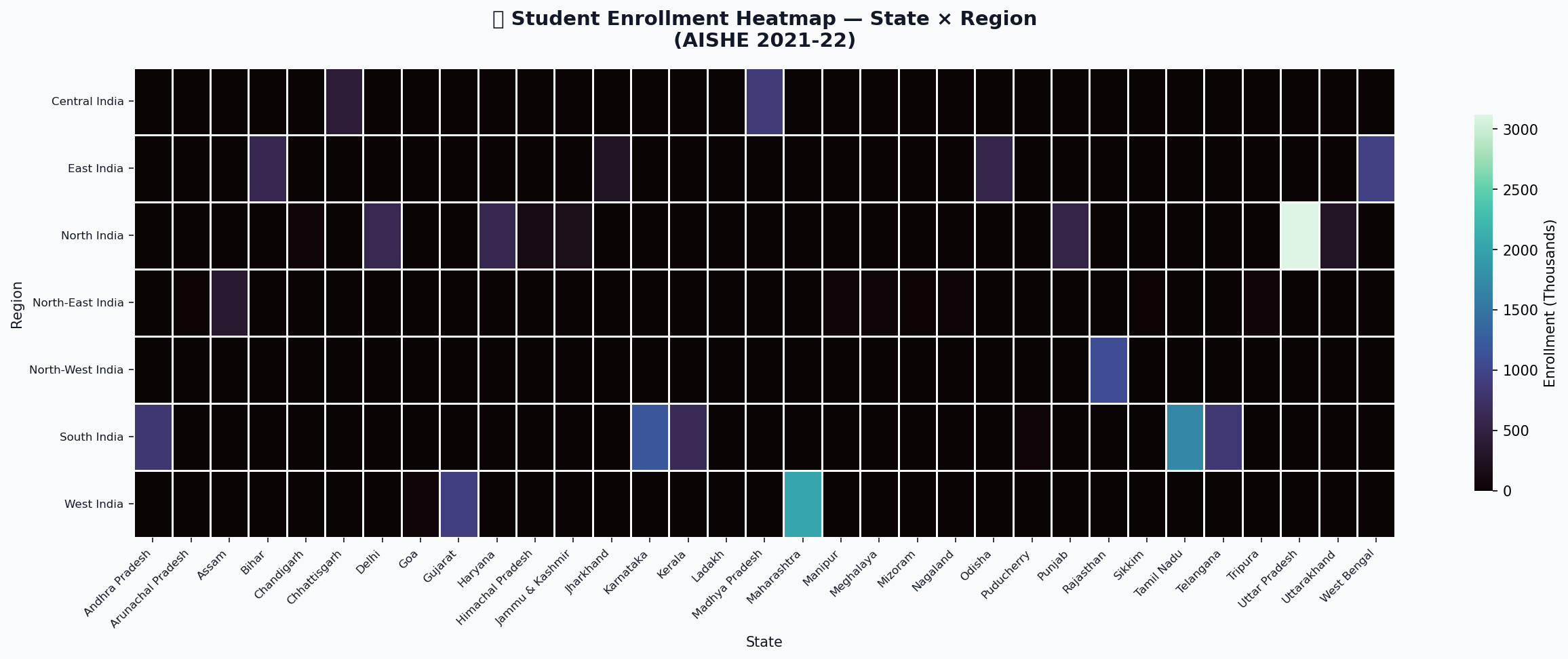 Enrollment Heatmap